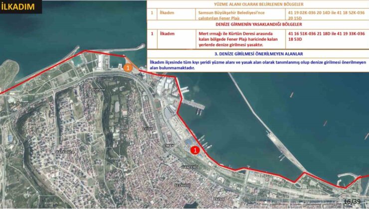Samsun’da 18 Bölgede Denize Giriş Yasaklandı